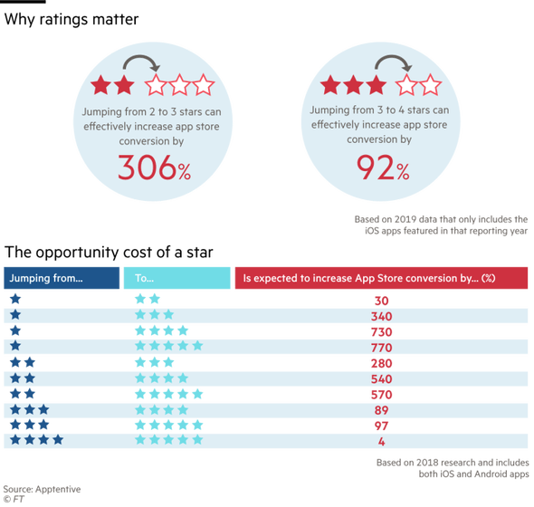 boost ranking