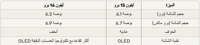 من iPhoneIslam.com، جدول مقارنة باللغة العربية يوضح مواصفات مثل حجم الشاشة ومميزات موديلات الأجهزة المختلفة، بما في ذلك موديلات 15 بوصة و16 بوصة مع مميزات رئيسية مثل شاشة OLED. توقع تحسينات متوقعة في إصدارات آي-فون 15 برو وآي-فون 16 برو.