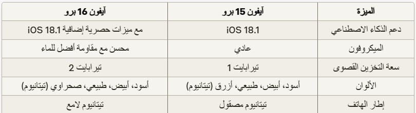 من iPhoneIslam.com، الوصف: جدول مقارنة لثلاث نسخ من الهاتف المنتج الميزات مثل إصدار البرامج، الكاميرا، مواصفات الصوت وخيارات التخزين بالنص العربي، مع التركيز على تحسينات سريعة لنموذج آي فون 15 برو وآي فون 16 برو.